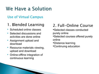 Use of Virtual Campus 
1. Blended Learning 
• Scheduled online classes 
• Selected discussions and 
activities are done online 
• Assignment upload and 
download 
• Resource materials viewing, 
upload and download 
• Online-offline integration of 
continuous learning 
2. Full-Online Course 
•Selected classes conducted 
purely online 
•Selected courses offered purely 
online 
•Distance learning 
•Continuing education 
 