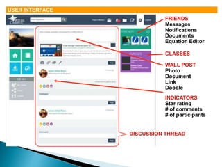 FRIENDS 
Messages 
Notifications 
Documents 
Equation Editor 
CLASSES 
WALL POST 
Photo 
Document 
Link 
Doodle 
INDICATORS 
Star rating 
# of comments 
# of participants 
DISCUSSION THREAD 
USER INTERFACE 
 