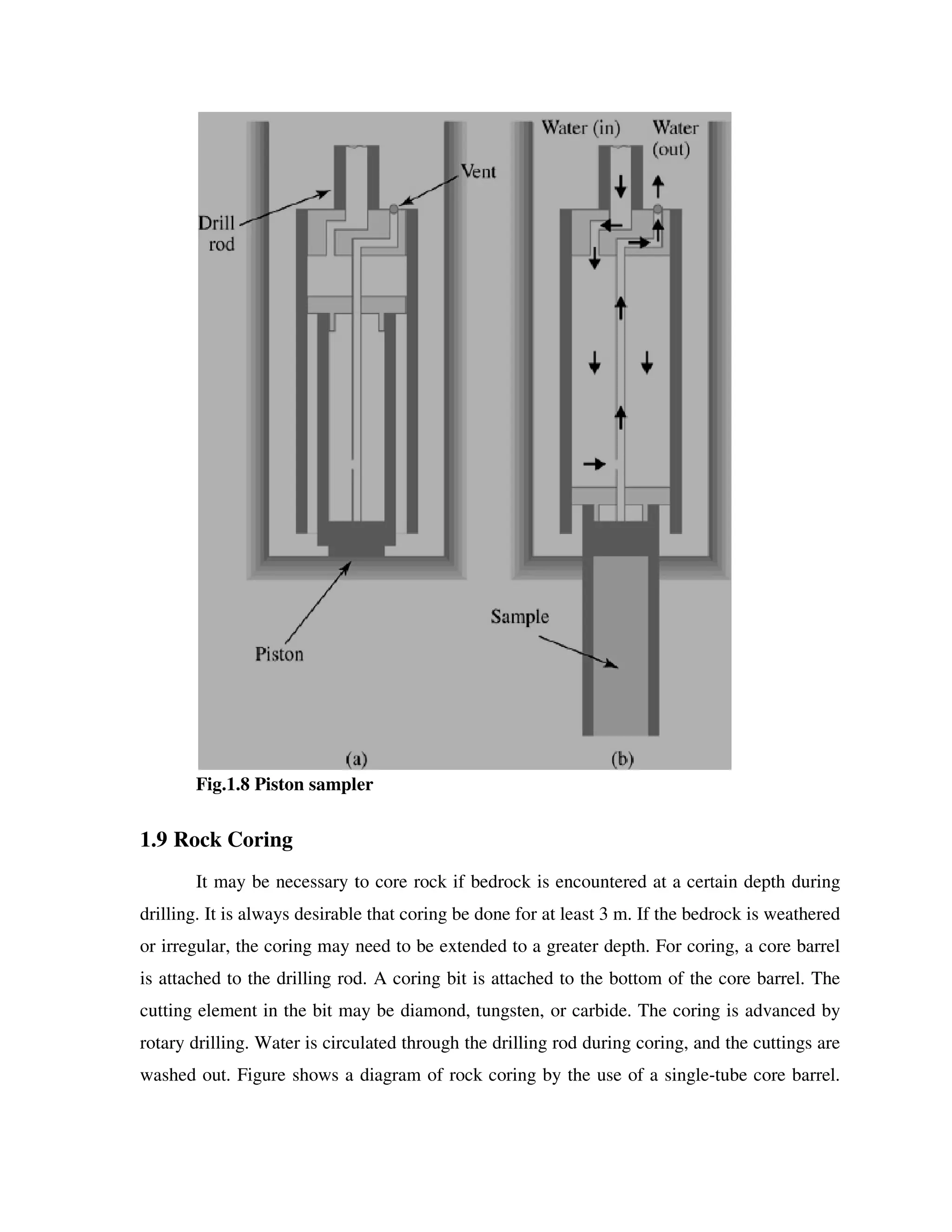 Fig.1.8 Piston sampler
1.9 Rock Coring
It may be necessary to core rock if bedrock is encountered at a certain depth during
drilling. It is always desirable that coring be done for at least 3 m. If the bedrock is weathered
or irregular, the coring may need to be extended to a greater de
is attached to the drilling rod. A coring bit is attached to the bottom of the core barrel. The
cutting element in the bit may be diamond, tungsten, or carbide. The coring is advanced by
rotary drilling. Water is circulated t
washed out. Figure shows a diagram of rock coring by the use of a single
Fig.1.8 Piston sampler
It may be necessary to core rock if bedrock is encountered at a certain depth during
drilling. It is always desirable that coring be done for at least 3 m. If the bedrock is weathered
or irregular, the coring may need to be extended to a greater depth. For coring, a core barrel
is attached to the drilling rod. A coring bit is attached to the bottom of the core barrel. The
cutting element in the bit may be diamond, tungsten, or carbide. The coring is advanced by
rotary drilling. Water is circulated through the drilling rod during coring, and the cuttings are
washed out. Figure shows a diagram of rock coring by the use of a single-
It may be necessary to core rock if bedrock is encountered at a certain depth during
drilling. It is always desirable that coring be done for at least 3 m. If the bedrock is weathered
pth. For coring, a core barrel
is attached to the drilling rod. A coring bit is attached to the bottom of the core barrel. The
cutting element in the bit may be diamond, tungsten, or carbide. The coring is advanced by
hrough the drilling rod during coring, and the cuttings are
-tube core barrel.
 