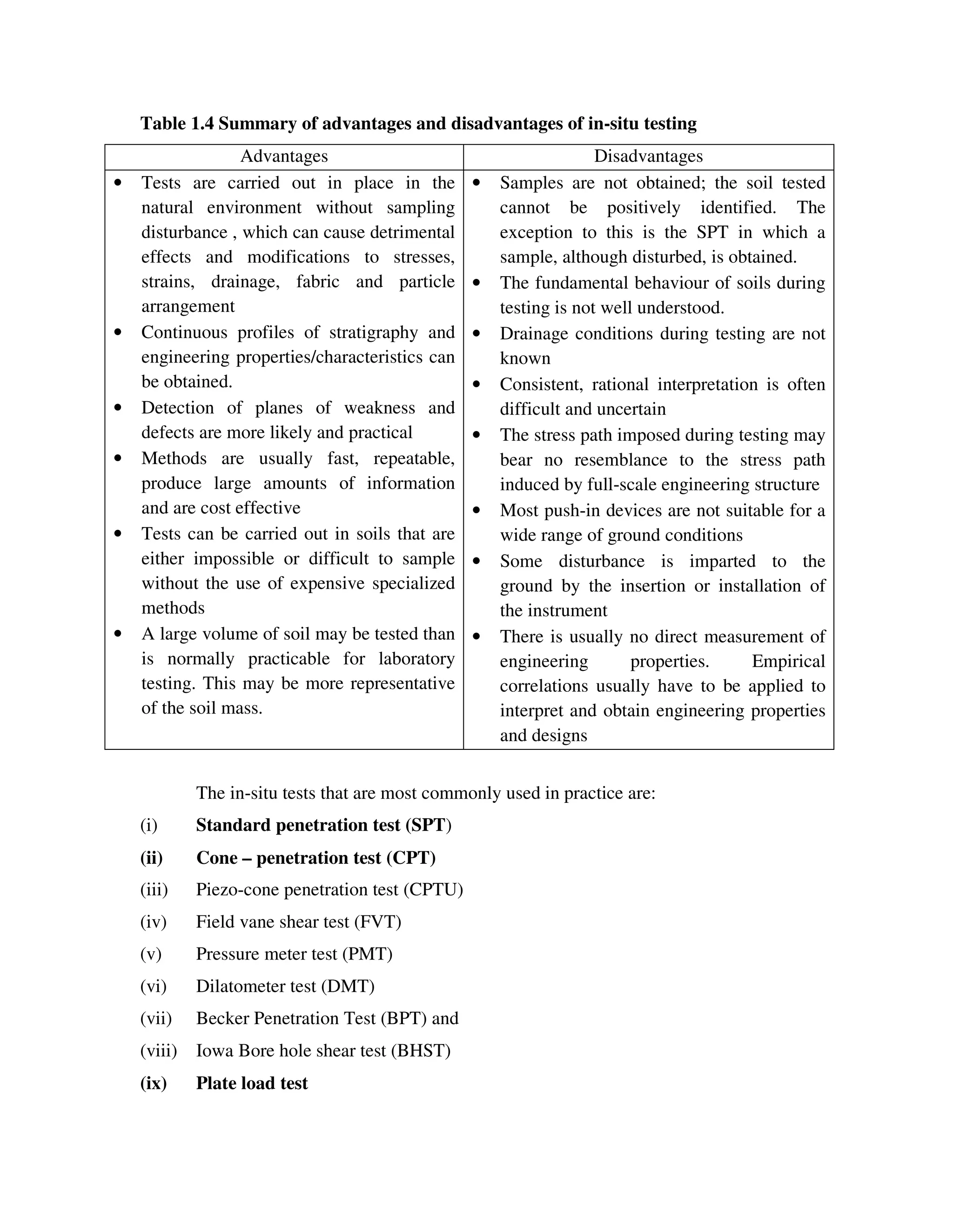 Table 1.4 Summary of advantages and disadvantages of in-situ testing
Advantages Disadvantages
• Tests are carried out in place in the
natural environment without sampling
disturbance , which can cause detrimental
effects and modifications to stresses,
strains, drainage, fabric and particle
arrangement
• Continuous profiles of stratigraphy and
engineering properties/characteristics can
be obtained.
• Detection of planes of weakness and
defects are more likely and practical
• Methods are usually fast, repeatable,
produce large amounts of information
and are cost effective
• Tests can be carried out in soils that are
either impossible or difficult to sample
without the use of expensive specialized
methods
• A large volume of soil may be tested than
is normally practicable for laboratory
testing. This may be more representative
of the soil mass.
• Samples are not obtained; the soil tested
cannot be positively identified. The
exception to this is the SPT in which a
sample, although disturbed, is obtained.
• The fundamental behaviour of soils during
testing is not well understood.
• Drainage conditions during testing are not
known
• Consistent, rational interpretation is often
difficult and uncertain
• The stress path imposed during testing may
bear no resemblance to the stress path
induced by full-scale engineering structure
• Most push-in devices are not suitable for a
wide range of ground conditions
• Some disturbance is imparted to the
ground by the insertion or installation of
the instrument
• There is usually no direct measurement of
engineering properties. Empirical
correlations usually have to be applied to
interpret and obtain engineering properties
and designs
The in-situ tests that are most commonly used in practice are:
(i) Standard penetration test (SPT)
(ii) Cone – penetration test (CPT)
(iii) Piezo-cone penetration test (CPTU)
(iv) Field vane shear test (FVT)
(v) Pressure meter test (PMT)
(vi) Dilatometer test (DMT)
(vii) Becker Penetration Test (BPT) and
(viii) Iowa Bore hole shear test (BHST)
(ix) Plate load test
 
