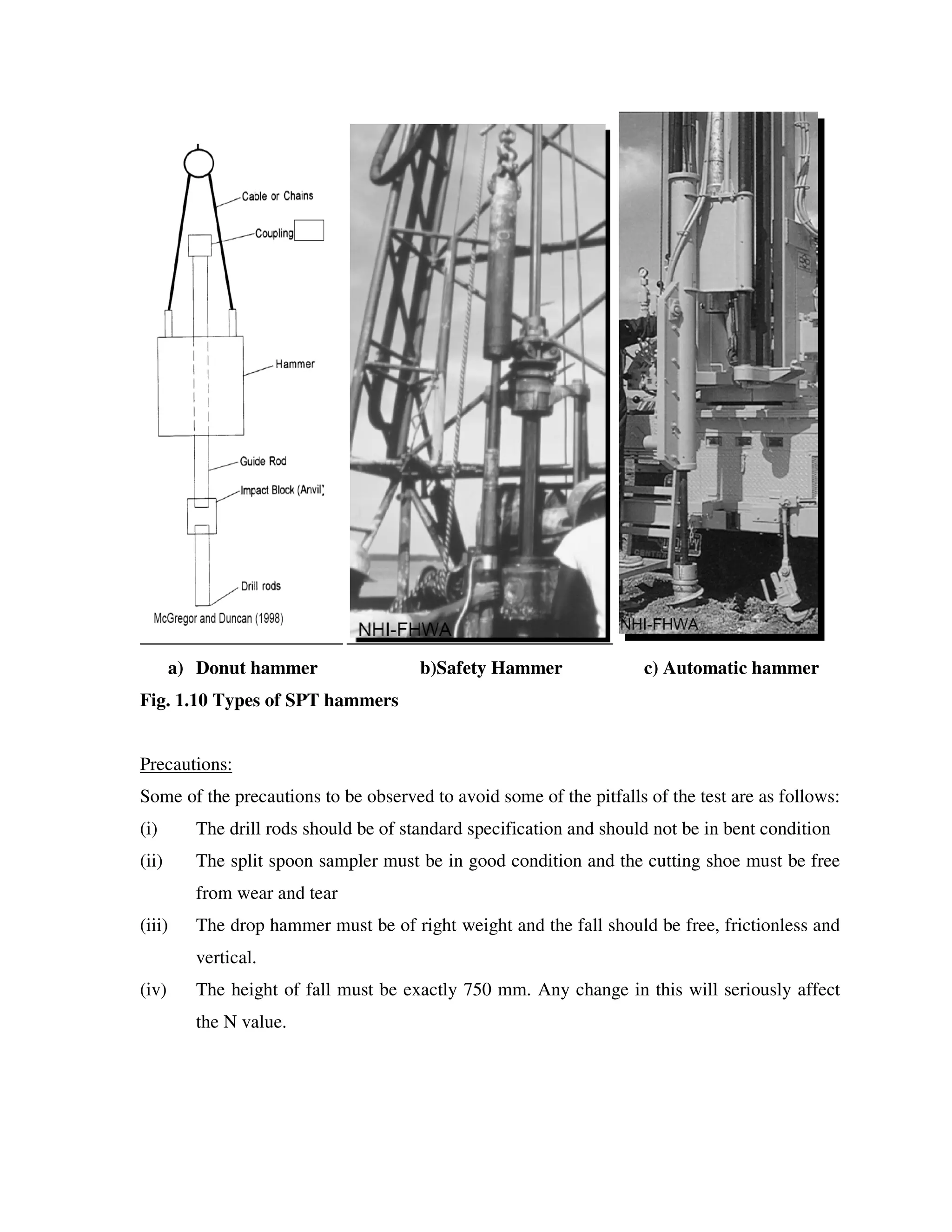 a) Donut hammer b)Safety Hammer c) Automatic hammer
Fig. 1.10 Types of SPT hammers
Precautions:
Some of the precautions to be observed to avoid some of the pitfalls of the test are as follows:
(i) The drill rods should be of standard specification and should not be in bent condition
(ii) The split spoon sampler must be in good condition and the cutting shoe must be free
from wear and tear
(iii) The drop hammer must be of right weight and the fall should be free, frictionless and
vertical.
(iv) The height of fall must be exactly 750 mm. Any change in this will seriously affect
the N value.
 