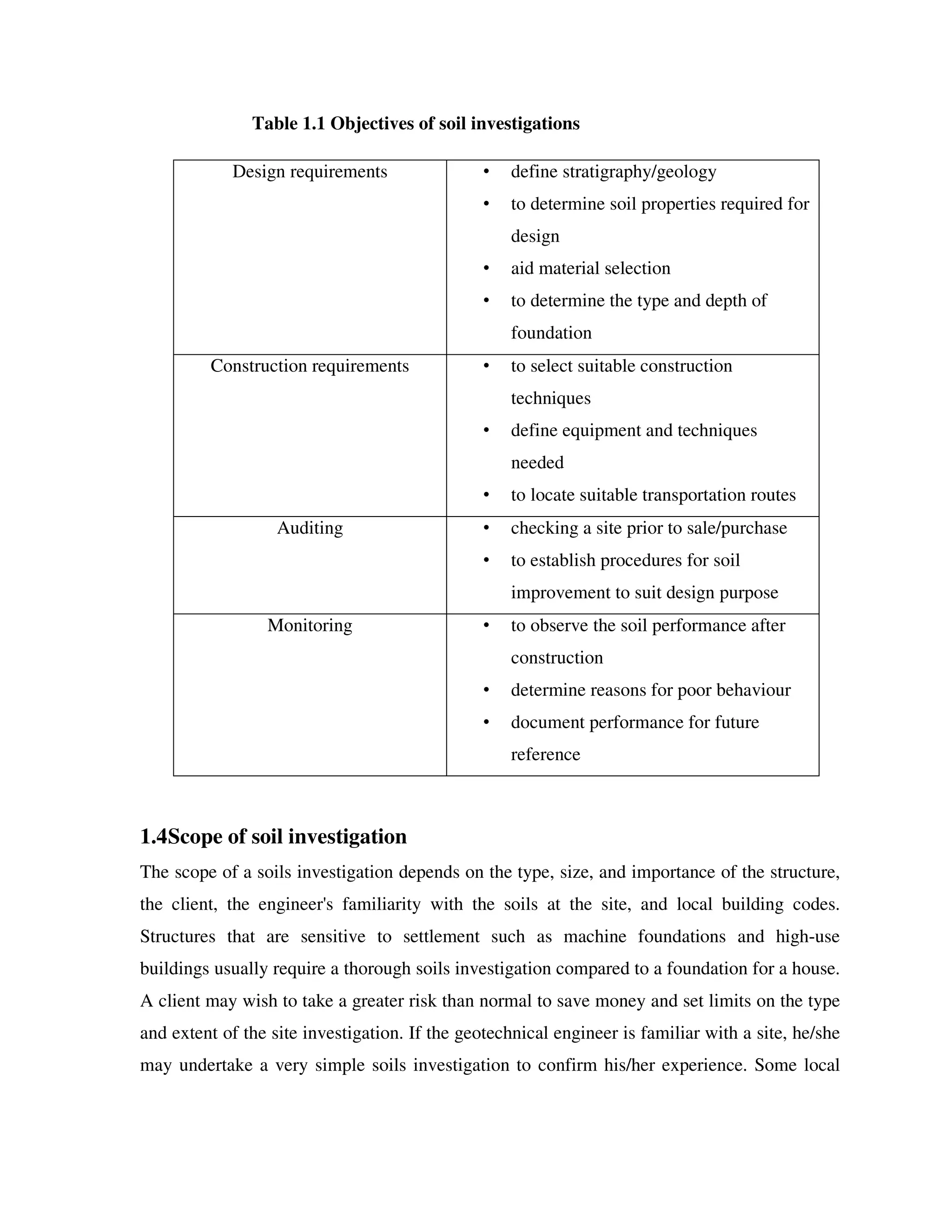 Table 1.1 Objectives of soil investigations
Design requirements • define stratigraphy/geology
• to determine soil properties required for
design
• aid material selection
• to determine the type and depth of
foundation
Construction requirements • to select suitable construction
techniques
• define equipment and techniques
needed
• to locate suitable transportation routes
Auditing • checking a site prior to sale/purchase
• to establish procedures for soil
improvement to suit design purpose
Monitoring • to observe the soil performance after
construction
• determine reasons for poor behaviour
• document performance for future
reference
1.4Scope of soil investigation
The scope of a soils investigation depends on the type, size, and importance of the structure,
the client, the engineer's familiarity with the soils at the site, and local building codes.
Structures that are sensitive to settlement such as machine foundations and high-use
buildings usually require a thorough soils investigation compared to a foundation for a house.
A client may wish to take a greater risk than normal to save money and set limits on the type
and extent of the site investigation. If the geotechnical engineer is familiar with a site, he/she
may undertake a very simple soils investigation to confirm his/her experience. Some local
 