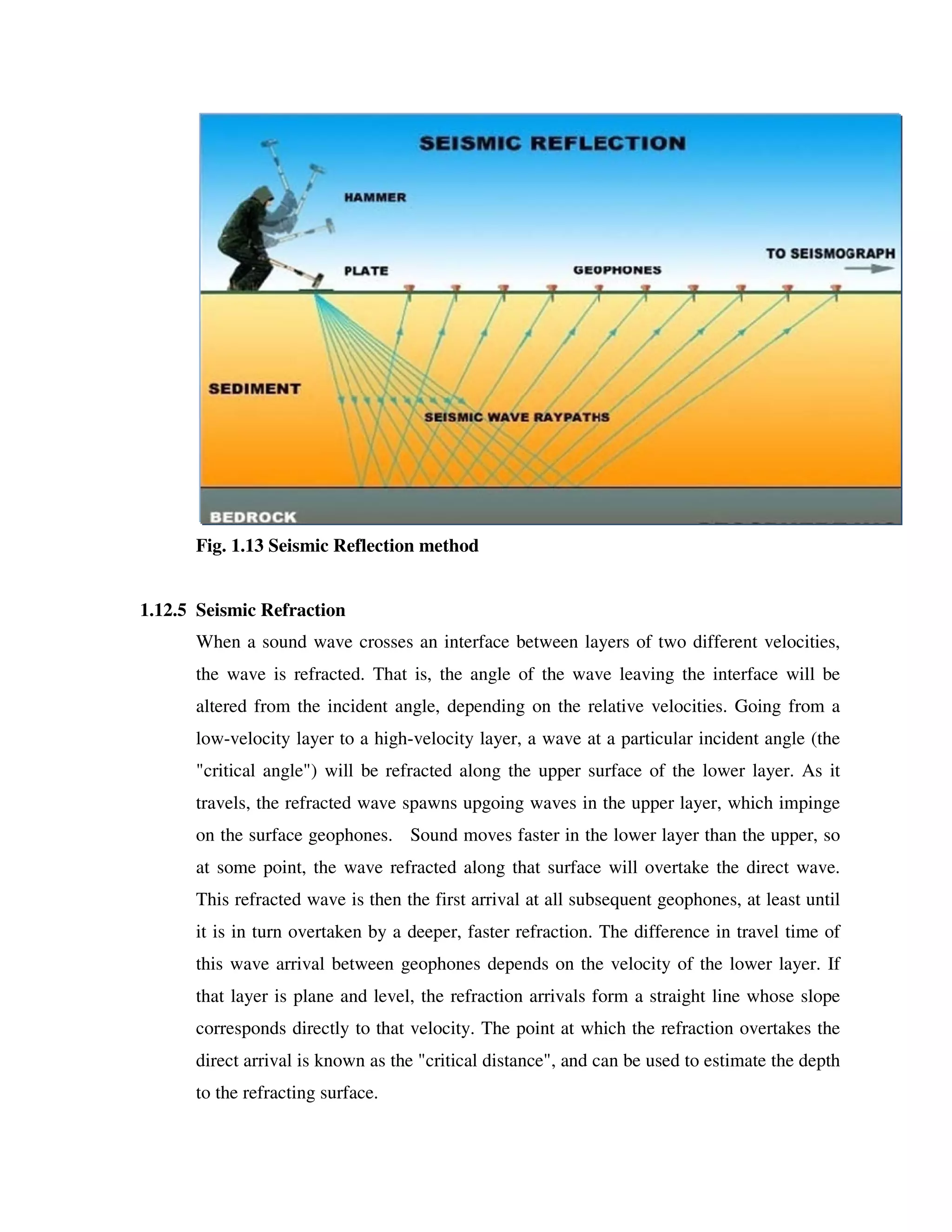 Fig. 1.13 Seismic Reflection method
1.12.5 Seismic Refraction
When a sound wave crosses an interface between layers of two different velocities,
the wave is refracted. That is, the angle of the wave leaving the interface will be
altered from the incident angle, depending on the relative velocities. Going from a
low-velocity layer to a high-velocity layer, a wave at a particular incident angle (the
"critical angle") will be refracted along the upper surface of the lower layer. As it
travels, the refracted wave spawns upgoing waves in the upper layer, which impinge
on the surface geophones. Sound moves faster in the lower layer than the upper, so
at some point, the wave refracted along that surface will overtake the direct wave.
This refracted wave is then the first arrival at all subsequent geophones, at least until
it is in turn overtaken by a deeper, faster refraction. The difference in travel time of
this wave arrival between geophones depends on the velocity of the lower layer. If
that layer is plane and level, the refraction arrivals form a straight line whose slope
corresponds directly to that velocity. The point at which the refraction overtakes the
direct arrival is known as the "critical distance", and can be used to estimate the depth
to the refracting surface.
 