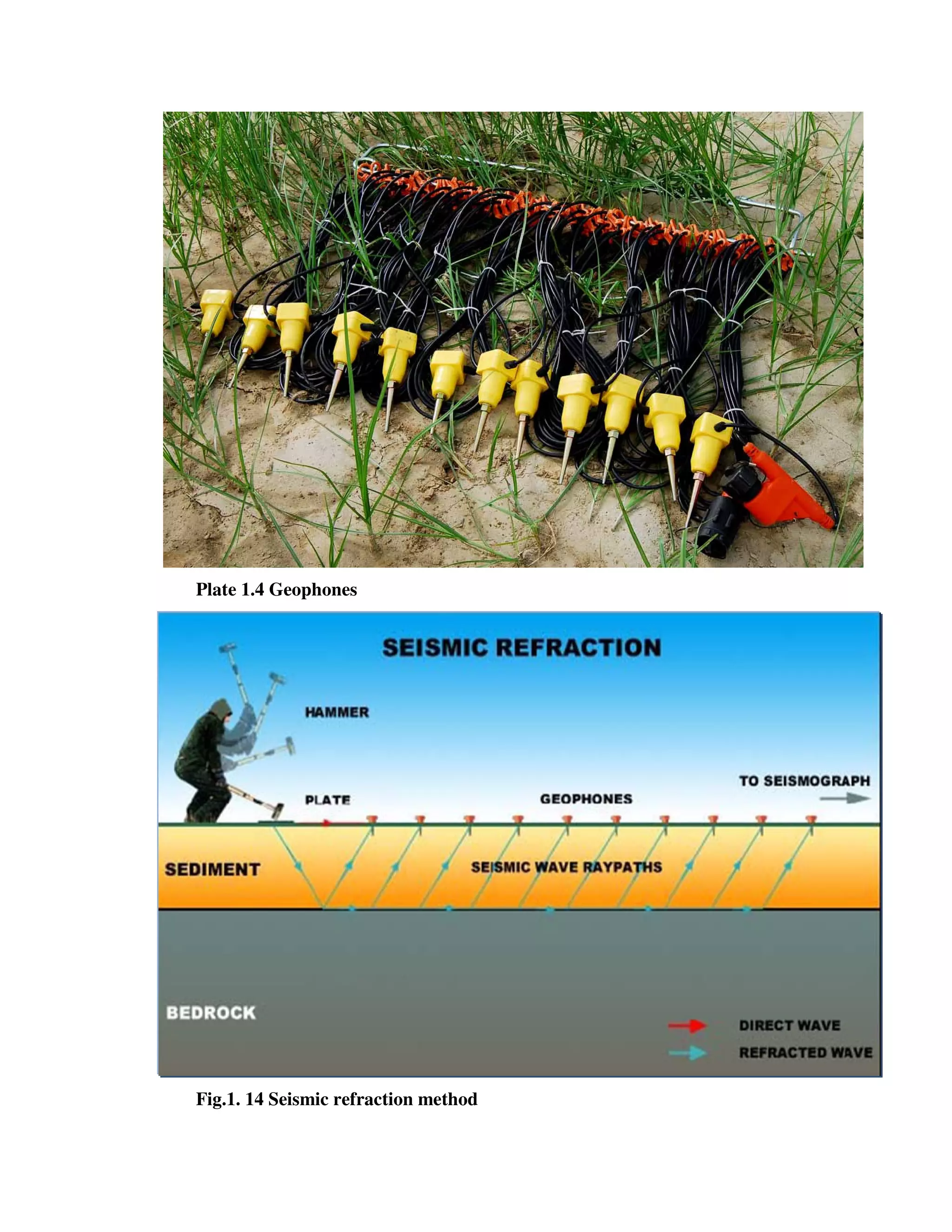 Plate 1.4 Geophones
Fig.1. 14 Seismic refraction method
 