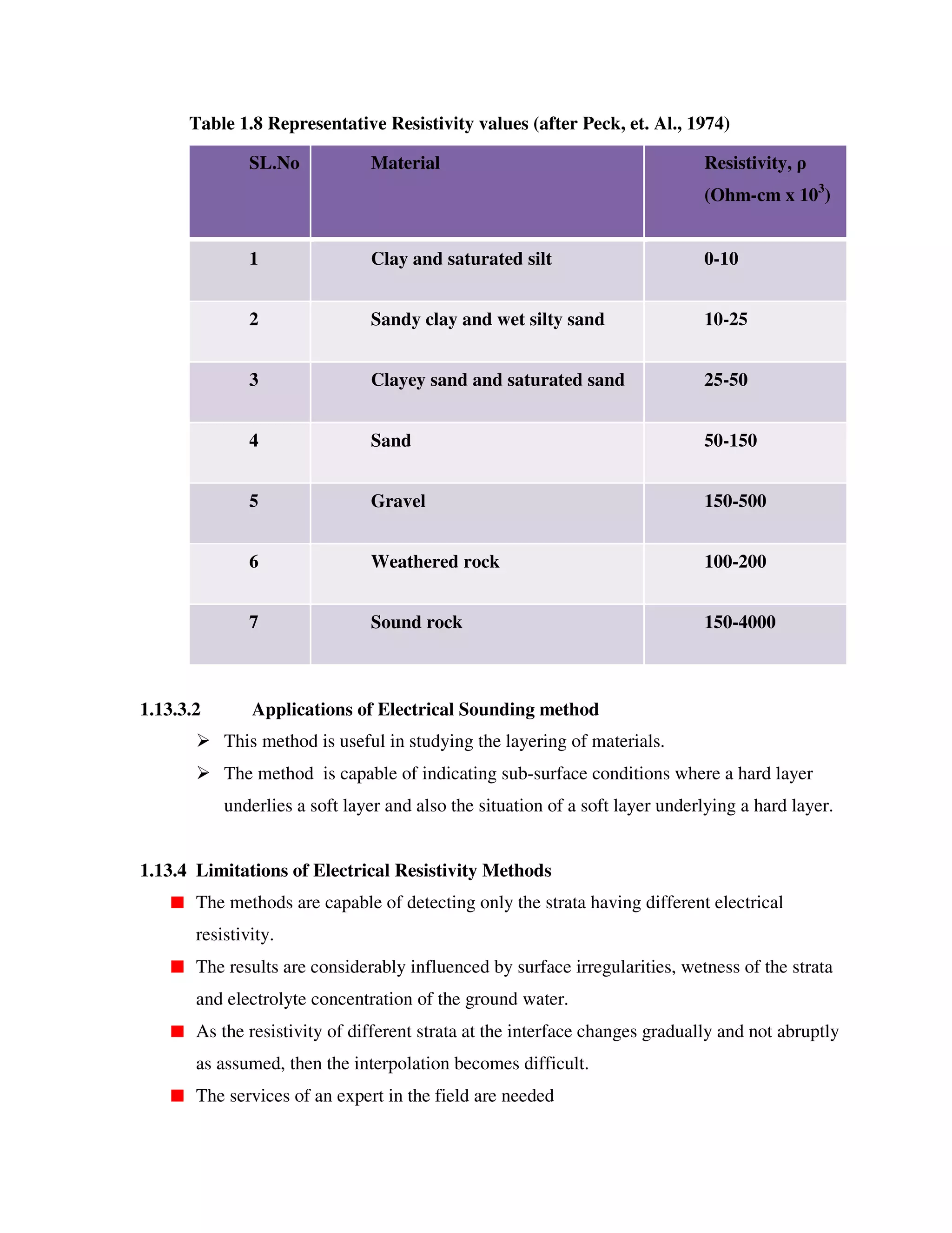 Table 1.8 Representative Resistivity values (after Peck, et. Al., 1974)
SL.No Material Resistivity,
(Ohm-cm x 103
)
1 Clay and saturated silt 0-10
2 Sandy clay and wet silty sand 10-25
3 Clayey sand and saturated sand 25-50
4 Sand 50-150
5 Gravel 150-500
6 Weathered rock 100-200
7 Sound rock 150-4000
1.13.3.2 Applications of Electrical Sounding method
This method is useful in studying the layering of materials.
The method is capable of indicating sub-surface conditions where a hard layer
underlies a soft layer and also the situation of a soft layer underlying a hard layer.
1.13.4 Limitations of Electrical Resistivity Methods
The methods are capable of detecting only the strata having different electrical
resistivity.
The results are considerably influenced by surface irregularities, wetness of the strata
and electrolyte concentration of the ground water.
As the resistivity of different strata at the interface changes gradually and not abruptly
as assumed, then the interpolation becomes difficult.
The services of an expert in the field are needed
 