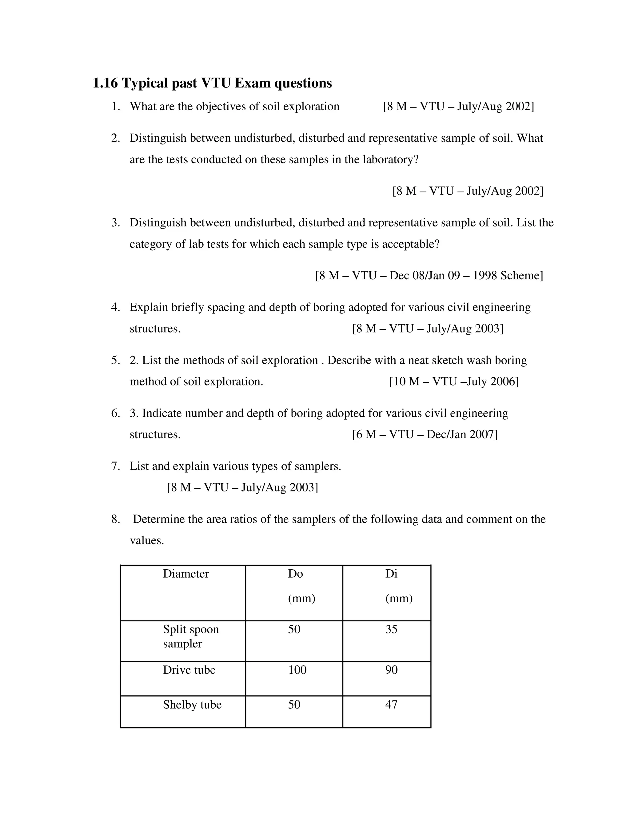 1.16 Typical past VTU Exam questions
1. What are the objectives of soil exploration [8 M – VTU – July/Aug 2002]
2. Distinguish between undisturbed, disturbed and representative sample of soil. What
are the tests conducted on these samples in the laboratory?
[8 M – VTU – July/Aug 2002]
3. Distinguish between undisturbed, disturbed and representative sample of soil. List the
category of lab tests for which each sample type is acceptable?
[8 M – VTU – Dec 08/Jan 09 – 1998 Scheme]
4. Explain briefly spacing and depth of boring adopted for various civil engineering
structures. [8 M – VTU – July/Aug 2003]
5. 2. List the methods of soil exploration . Describe with a neat sketch wash boring
method of soil exploration. [10 M – VTU –July 2006]
6. 3. Indicate number and depth of boring adopted for various civil engineering
structures. [6 M – VTU – Dec/Jan 2007]
7. List and explain various types of samplers.
[8 M – VTU – July/Aug 2003]
8. Determine the area ratios of the samplers of the following data and comment on the
values.
Diameter Do
(mm)
Di
(mm)
Split spoon
sampler
50 35
Drive tube 100 90
Shelby tube 50 47
 