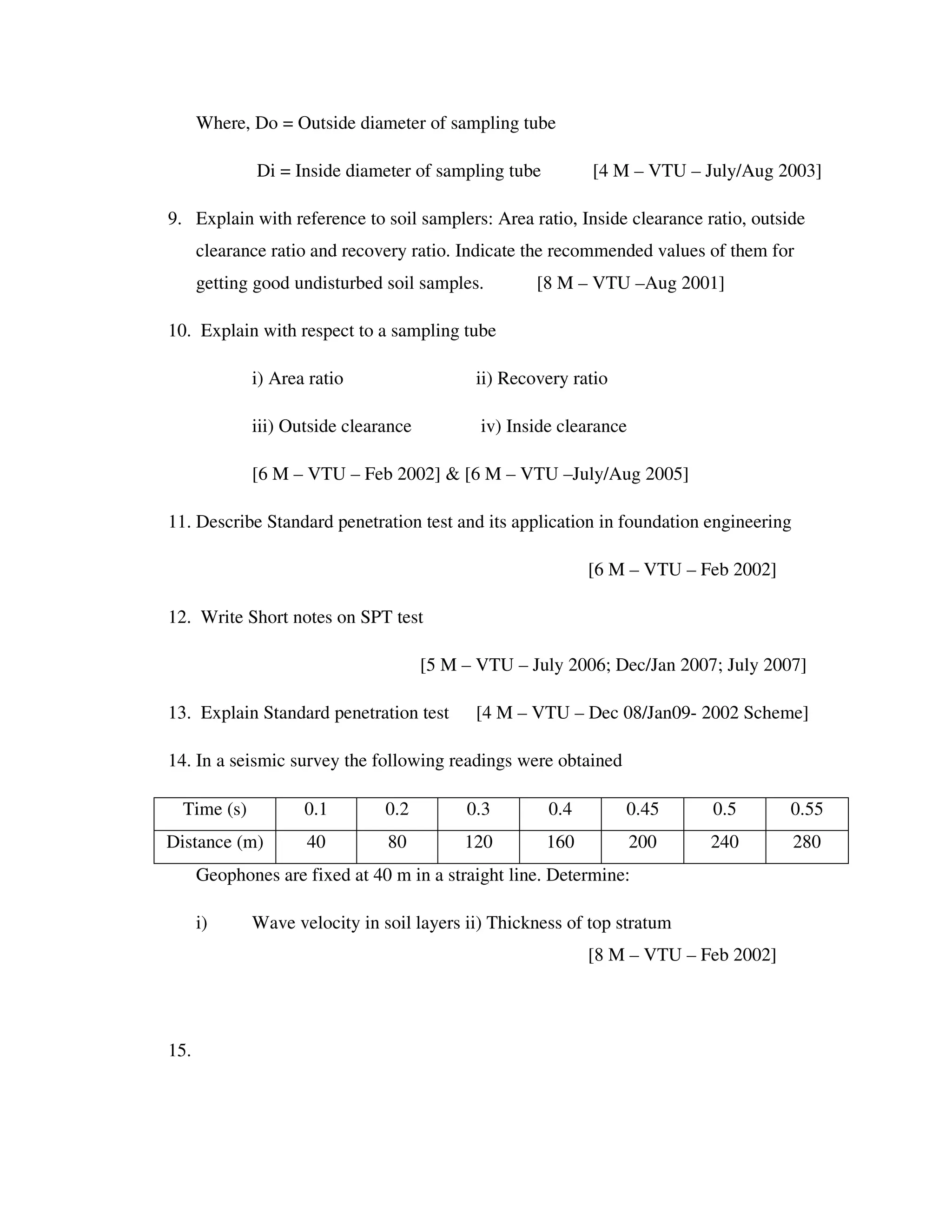 Where, Do = Outside diameter of sampling tube
Di = Inside diameter of sampling tube [4 M – VTU – July/Aug 2003]
9. Explain with reference to soil samplers: Area ratio, Inside clearance ratio, outside
clearance ratio and recovery ratio. Indicate the recommended values of them for
getting good undisturbed soil samples. [8 M – VTU –Aug 2001]
10. Explain with respect to a sampling tube
i) Area ratio ii) Recovery ratio
iii) Outside clearance iv) Inside clearance
[6 M – VTU – Feb 2002] & [6 M – VTU –July/Aug 2005]
11. Describe Standard penetration test and its application in foundation engineering
[6 M – VTU – Feb 2002]
12. Write Short notes on SPT test
[5 M – VTU – July 2006; Dec/Jan 2007; July 2007]
13. Explain Standard penetration test [4 M – VTU – Dec 08/Jan09- 2002 Scheme]
14. In a seismic survey the following readings were obtained
Time (s) 0.1 0.2 0.3 0.4 0.45 0.5 0.55
Distance (m) 40 80 120 160 200 240 280
Geophones are fixed at 40 m in a straight line. Determine:
i) Wave velocity in soil layers ii) Thickness of top stratum
[8 M – VTU – Feb 2002]
15.
 