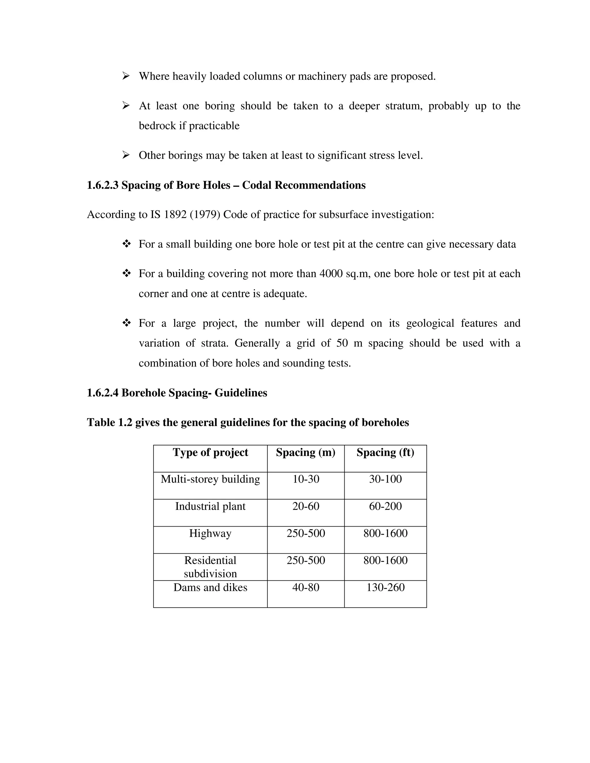 Where heavily loaded columns or machinery pads are proposed.
At least one boring should be taken to a deeper stratum, probably up to the
bedrock if practicable
Other borings may be taken at least to significant stress level.
1.6.2.3 Spacing of Bore Holes – Codal Recommendations
According to IS 1892 (1979) Code of practice for subsurface investigation:
For a small building one bore hole or test pit at the centre can give necessary data
For a building covering not more than 4000 sq.m, one bore hole or test pit at each
corner and one at centre is adequate.
For a large project, the number will depend on its geological features and
variation of strata. Generally a grid of 50 m spacing should be used with a
combination of bore holes and sounding tests.
1.6.2.4 Borehole Spacing- Guidelines
Table 1.2 gives the general guidelines for the spacing of boreholes
Type of project Spacing (m) Spacing (ft)
Multi-storey building 10-30 30-100
Industrial plant 20-60 60-200
Highway 250-500 800-1600
Residential
subdivision
250-500 800-1600
Dams and dikes 40-80 130-260
 