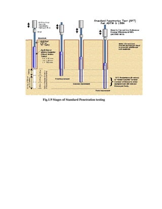 Fig.1.9 Stages of Standard Penetration testing
 