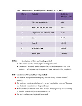 Table 1.8 Representative Resistivity values (after Peck, et. Al., 1974)
SL.No Material Resistivity,
(Ohm-cm x 103
)
1 Clay and saturated silt 0-10
2 Sandy clay and wet silty sand 10-25
3 Clayey sand and saturated sand 25-50
4 Sand 50-150
5 Gravel 150-500
6 Weathered rock 100-200
7 Sound rock 150-4000
1.13.3.2 Applications of Electrical Sounding method
This method is useful in studying the layering of materials.
The method is capable of indicating sub-surface conditions where a hard layer
underlies a soft layer and also the situation of a soft layer underlying a hard layer.
1.13.4 Limitations of Electrical Resistivity Methods
The methods are capable of detecting only the strata having different electrical
resistivity.
The results are considerably influenced by surface irregularities, wetness of the strata
and electrolyte concentration of the ground water.
As the resistivity of different strata at the interface changes gradually and not abruptly
as assumed, then the interpolation becomes difficult.
The services of an expert in the field are needed
 