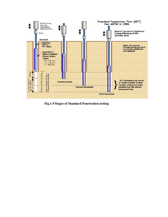 Penetration Test Cost 70