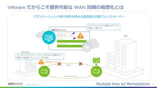 ©
だからこそ提供可能な 回線の仮想化とは
アプリケーションの高可用性を高める超高速な回線フェイルオーバー
が回線のダウンを
認識した際には、
ユーザーやアプリケーションに気づかせる間もなく
瞬時に別回線にトラフィックを迂回
 