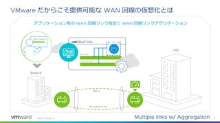 ©
だからこそ提供可能な 回線の仮想化とは
アプリケーション毎の 回線リンク指定と 回線リンクアグリゲーション
 