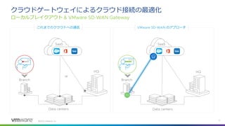 ©
クラウドゲートウェイによるクラウド接続の最適化
これまでのクラウドへの通信 のアプローチ
ローカルブレイクアウト
 