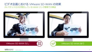 ©
パケットロスが発生している リンク環境での検証
ビデオ会議における の効果
なし あり
 