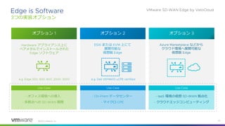 ©
つの実装オプション
オプション オプション オプション
アプライアンス上に
ベアメタルでインストールされた
ソフトウェア
または 上にて
展開可能な
仮想版
などから
クラウド環境へ展開可能な
仮想版
データセンター
マイクロ
環境の仮想 拠点化
クラウドエッジコンピューティング
オフィス環境への導入
多拠点への 展開
 
