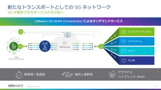©
ビジネスクリティカル
リアルタイム
ウェブ
その他
が提供できるサービスのその先へ
新たなトランスポートとしての ネットワーク
高帯域 低遅延 選択と柔軟性
クラウドと
ハイブリッド
対応
によるオンデマンドサービス
 