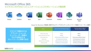 ©
ビジネスに欠かせないコミュニケーションとコラボレーションの製品群
を最適に提供するメディアクオリティとネットワーク接続パフォーマンス要件
 