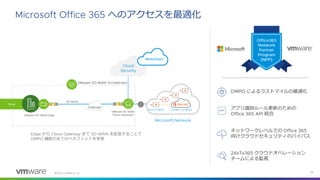 ©
へのアクセスを最適化
によるラストマイルの最適化
アプリ識別ルール更新のための
統合
ネットワークレベルでの
向けクラウドセキュリティのバイパス
クラウドオペレーション
チームによる監視
から まで を拡張することで
機能の全てのベネフィットを享受
 