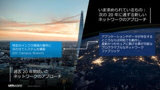 ©
特定のインフラ環境の要件に
合わせてシステムを構築
過去 年間続いた
ネットワークのアプローチ
いま求められているもの：
次の 20 年に通ずる新しい
ネットワークのアプローチ
アプリケーションやデータが存在する
ところならば何処でも動作し、
柔軟かつセキュアに繋げる事が可能な
プログラマブルなネットワーク
ファブリック
©
 