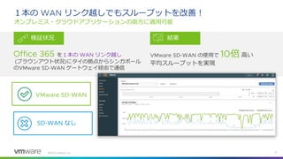 ©
１本の リンク越しでもスループットを改善！
オンプレミス・クラウドアプリケーションの両方に適用可能
検証状況 結果
を１本の リンク越し
ブラウンアウト状況 にタイの拠点からシンガポール
の ゲートウェイ経由で通信
の使用で 倍 高い
平均スループットを実現
なし
 