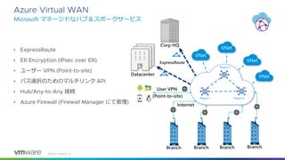 ©
Microsoft マネージドなハブ＆スポークサービス
•
•
• ユーザー
• パス選択のためのマルチリンク
• 接続
• にて管理
 