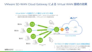 ©
による 接続の効果
拠点
拠点
拠点
拠点
への接続ポイント集約によるコスト削減
✓ が接続の集約点となり、 への
接続対向拠点数の削減を実現。これによりコスト削減を図る
マイクロソフト網までの足回り 回線品質補正
✓ 網から拠点までのラストマイルの回線品質を補正
✓ によりインターネット回線を
ビジネス用途レベルの回線品質まで補正
 