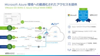 ©
と の統合
環境への最適化されたアクセスを提供
へのラストマイルアクセスを最適化
によるハイスケールな
自動化
ワンクリックで と
のセキュアな接続を確立
にて低遅延、最適化
ルーティングを提供
ブロードバンドインターネット回線または
閉域網とのハイブリッド回線をサポート
 
