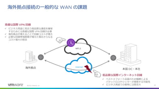 ©
海外拠点接続の一般的な の課題
海外拠点
高価な国際 回線
✓ ビジネス用途に見合う高品質な通信を確保
するためには高価な国際 回線が必要
✓ 海外拠点が増えることで回線コストが増大
✓ 必要な回線帯域需要が増えた場合さらなる
コスト増大の懸念
低品質な国際インターネット回線
✓ ベストエフォート品質のため輻輳による
パケットロスやジッターが頻発する可能性
✓ ビジネス用途での使用には懸念大
本国 ・本社
 