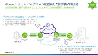 ©
国際閉域回線の使用を排除することができ大幅な国際回線費用の削減を実現
バックボーンを経由した国際拠点間接続
海外拠点
マイクロソフトの高品質グローバルバックボーンの使用
✓ マイクロソフトのクラウドを支えるネットワーク
✓ ビジネス用途レベルでの可用性、セキュリティ、
高可用性を兼ね備える高信頼性ネットワーク
✓ リージョン間接続
海外リージョン 国内リージョン
マイクロソフト網までの足回り 回線品質補正
✓ 網から拠点までのラストマイルの回線品質
✓ によりインターネット回線を
ビジネス用途レベルの回線品質まで補正
本国 ・本社
 