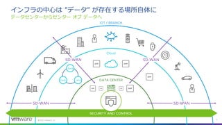 ©
データセンターからセンター オブ データへ
インフラの中心は ”データ” が存在する場所自体に
 