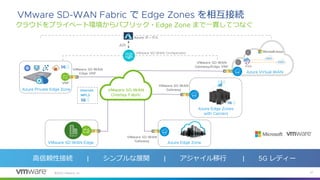 ©
クラウドをプライベート環境からパブリック・ まで一貫してつなぐ
で を相互接続
ポータル
高信頼性接続 シンプルな展開 アジャイル移行 レディー
 