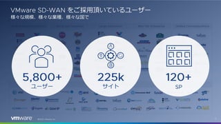 ©
様々な規模、様々な業種、様々な国で
をご採用頂いているユーザー
様々な規模、様々な業種、様々な国で
をご採用頂いているユーザー
ユーザー
©
サイト
 