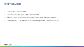 ©
リソースグループの作成
の作成
での 仮想 初期設定
による 仮想 の展開とアクティベーション
展開手順の概要
 