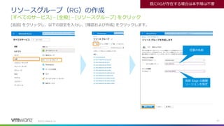 ©
リソースグループ（ ）の作成
すべてのサービス 全般 リソースグループ をクリック
追加 をクリックし、以下の設定を入力し、 確認および作成 をクリックします。
既に が存在する場合は本手順は不要
任意の名前
仮想 Edge の展開
リージョンを指定
 