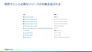 ©
仮想マシンと必要なリソースが自動生成される
 