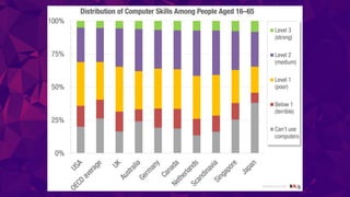 Você não é seu Usuário!