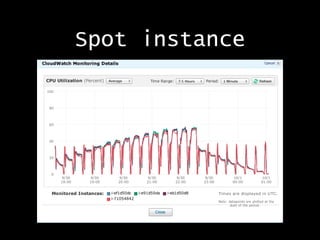 Spot instance

 
