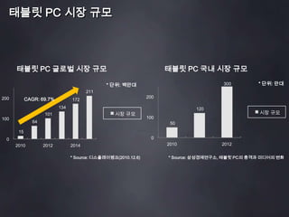 독특한 신문 디자인