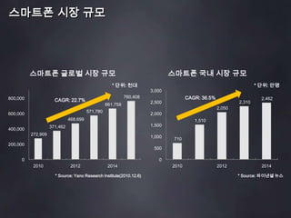 카테고리 설정이 용이