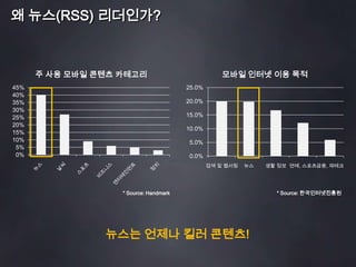왜 뉴스(RSS) 리더인가?* Source: Handmark* Source: 한국인터넷진흥원뉴스는 언제나 킬러 콘텐츠!