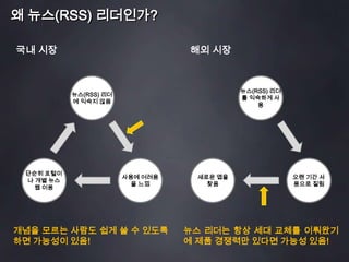 왜 뉴스(RSS) 리더인가?국내 시장해외 시장뉴스(RSS) 리더를 익숙하게 사용뉴스(RSS) 리더에 익숙지 않음단순히 포털이나 개별 뉴스 웹 이용오랜 기간 사용으로 질림새로운 앱을 찾음사용에 어려움을 느낌개념을 모르는 사람도 쉽게 쓸 수 있도록 하면 가능성이 있음!뉴스 리더는 항상 세대 교체를 이뤄왔기에 제품 경쟁력만 있다면 가능성 있음!