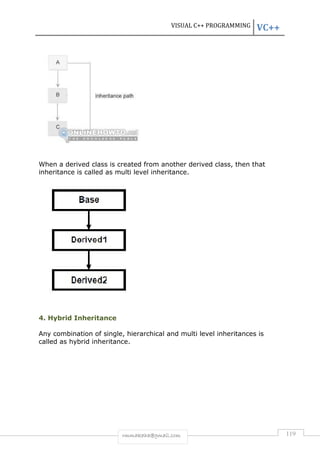 VISUAL C++ PROGRAMMING VC++ 
When a derived class is created from another derived class, then that 
inheritance is called as multi level inheritance. 
rmmakaha@gmail.com 119 
4. Hybrid Inheritance 
Any combination of single, hierarchical and multi level inheritances is 
called as hybrid inheritance. 
 