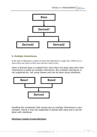 VISUAL C++ PROGRAMMING VC++ 
rmmakaha@gmail.com 120 
5. Multiple Inheritance 
In this type of inheritance, number of classes has inherited in a single class. Where two or 
more classes are, know as base class and one is derive class. 
when a derived class is created from more than one base class then that 
inheritance is called as multiple inheritance. But multiple inheritance is 
not supported by .net using classes and can be done using interfaces. 
Handling the complexity that causes due to multiple inheritance is very 
complex. Hence it was not supported in dotnet with class and it can be 
done with interfaces. 
Inheritance, Samples of using inheritance 
 