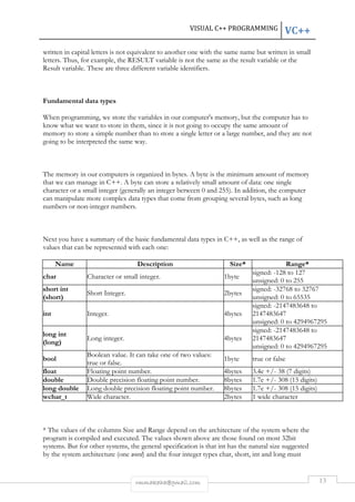 VISUAL C++ PROGRAMMING VC++ 
written in capital letters is not equivalent to another one with the same name but written in small 
letters. Thus, for example, the RESULT variable is not the same as the result variable or the 
Result variable. These are three different variable identifiers. 
rmmakaha@gmail.com 13 
Fundamental data types 
When programming, we store the variables in our computer's memory, but the computer has to 
know what we want to store in them, since it is not going to occupy the same amount of 
memory to store a simple number than to store a single letter or a large number, and they are not 
going to be interpreted the same way. 
The memory in our computers is organized in bytes. A byte is the minimum amount of memory 
that we can manage in C++. A byte can store a relatively small amount of data: one single 
character or a small integer (generally an integer between 0 and 255). In addition, the computer 
can manipulate more complex data types that come from grouping several bytes, such as long 
numbers or non-integer numbers. 
Next you have a summary of the basic fundamental data types in C++, as well as the range of 
values that can be represented with each one: 
Name Description Size* Range* 
char Character or small integer. 1byte 
signed: -128 to 127 
unsigned: 0 to 255 
short int 
(short) 
Short Integer. 2bytes 
signed: -32768 to 32767 
unsigned: 0 to 65535 
int Integer. 4bytes 
signed: -2147483648 to 
2147483647 
unsigned: 0 to 4294967295 
long int 
(long) 
Long integer. 4bytes 
signed: -2147483648 to 
2147483647 
unsigned: 0 to 4294967295 
bool 
Boolean value. It can take one of two values: 
true or false. 
1byte true or false 
float Floating point number. 4bytes 3.4e +/- 38 (7 digits) 
double Double precision floating point number. 8bytes 1.7e +/- 308 (15 digits) 
long double Long double precision floating point number. 8bytes 1.7e +/- 308 (15 digits) 
wchar_t Wide character. 2bytes 1 wide character 
* The values of the columns Size and Range depend on the architecture of the system where the 
program is compiled and executed. The values shown above are those found on most 32bit 
systems. But for other systems, the general specification is that int has the natural size suggested 
by the system architecture (one word) and the four integer types char, short, int and long must 
 