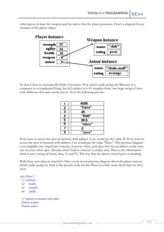 VISUAL C++ PROGRAMMING VC++ 
other pieces of data: the weapon and the armor that the player possesses. Here's a diagram for an 
instance of the player object. 
So that is how to conceptually think of pointers. Now what's really going on? Memory in a 
computer is a complicated thing, but let's reduce it to it's simplest form: one large string of slots 
with addresses that data can be put in. As in the following picture: 
If we were to access the spot in memory with address 3, we would get the value 45. If we were to 
access the spot in memory with address 2 we would get the value Dave. The previous diagram 
over simplifies two important concepts, however. First, each spot that has an address is the same 
size as every other spot. Second, what's held in memory is simply data. That is, the information 
there is just a string of binary data, 1's and 0's. The way that the data is viewed gives it meaning. 
With these new ideas in mind let's Take a look at our previous diagram about the player and see 
what's really going on. Here is the pseudo code for the Player in a little more detail than we have 
seen: 
rmmakaha@gmail.com 153 
class Player { 
// attributes 
int health; 
int strength; 
int agility; 
// pointers to weapons and armor 
Pointer weapon; 
Pointer armor; 
 