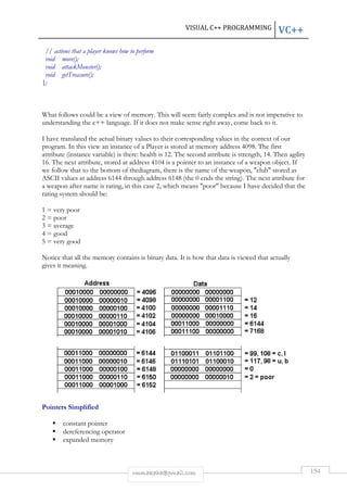 VISUAL C++ PROGRAMMING VC++ 
// actions that a player knows how to perform 
void move(); 
void attackMonster(); 
void getTreasure(); 
}; 
What follows could be a view of memory. This will seem fairly complex and is not imperative to 
understanding the c++ language. If it does not make sense right away, come back to it. 
I have translated the actual binary values to their corresponding values in the context of our 
program. In this view an instance of a Player is stored at memory address 4098. The first 
attribute (instance variable) is there: health is 12. The second attribute is strength, 14. Then agility 
16. The next attribute, stored at address 4104 is a pointer to an instance of a weapon object. If 
we follow that to the bottom of thediagram, there is the name of the weapon, club stored as 
ASCII values at address 6144 through address 6148 (the 0 ends the string). The next attribute for 
a weapon after name is rating, in this case 2, which means poor because I have decided that the 
rating system should be: 
rmmakaha@gmail.com 154 
1 = very poor 
2 = poor 
3 = average 
4 = good 
5 = very good 
Notice that all the memory contains is binary data. It is how that data is viewed that actually 
gives it meaning. 
Pointers Simplified 
 constant pointer 
 dereferencing operator 
 expanded memory 
 