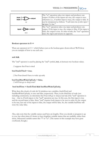 or 
not 
Boolean operators in C++ 
VISUAL C++ PROGRAMMING 
VC++ 
The "or" operation takes two inputs and produces one 
output. If either of the inputs are true, the output is true; 
otherwise (i.e., if neither input is true), the output is false. It 
can be interpreted as follows: "I will return true if either input 1 
or input 2 is true." 
The "not" operation takes one input and produces one 
output. If the input is true, the output is false. If the input is 
false, the output is true. In other words, the "not" 
takes the input and returns its opposite. 
There are operators in C++ which behave just as the boolean gates shown above! We'll show 
you an example of how to use each one. 
and: && 
The "and" operator is used by placing 
//suppose that Fran is tired 
bool franIsTired = true; 
the "and" symbol, &&, in between two boolean values. 
//but Fran doesn't have to wake up early 
bool franMustWakeUpEarly = false; 
//will Fran go to sleep now? 
bool bedTime = franIsTired & 
&& franMustWakeUpEarly; 
What does this chunk of code do? It initializes two variables, 
franMustWakeUpEarly, to true 
including comments!), we determine that Fran will go to sleep 
true -- that is, if both inputs to the "and" operation are true. In this case, the first input is true 
and the second input is false. Since "and" requires both inputs to be true in order for the output 
to be true, but one of the inputs is false, the output will be false. So, the variable 
store the value false. 
Also, take note that the variable names used here are lengthy. How you decide to program is up 
to you, but often times it's better to have lengthie 
short, obfuscated variable names like "i" or "zz". (The names in this example may have gone 
overboard, though.) 
rmmakaha@gmail.com 
franIsTired and 
and false, respectively. Then, in the third line of code (not 
if and only if the "and" operation is 
lengthier variable names that are readable, rather than 
31 
operation 
, , bedTime will 
r  