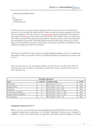 VISUAL C++ PROGRAMMING VC++ 
rmmakaha@gmail.com 34 
withdraw(amountRequested); 
} 
else { 
withdraw(0); 
notifyCustomer(); 
} 
You'll notice some new syntax in this example, but don't worry about it too much. Pay close 
attention to the very first line, which checks to make sure that the amount requested is less than 
the account balance. The way it works is, if the expression between parentheses (()) evaluates to 
true, then the first block of code will be read. That is, the code inside the first set of curly braces 
({}) will be executed. If the expression in parentheses evaluates to false, on the other hand, then 
the second block of code (the code following the word else) will be read. In this case, the first 
block of code withdraws the amount requested by the customer, while the second block of code 
withdraws nothing, and notifies the customer. 
That wasn't so hard! All we did was take the original English description of how we would solve 
the problem, write some pseudo-code for the English description, and translate the pseudo-code 
into C++. 
Once you know how to use one equality operator, you know how to use all of them. They all 
work the same way: they take the expressions on either side of them, and either return true or 
false. Here they are: 
Equality operators 
name symbol sample usage result 
is less than < bool result = (4 < 7) true 
is greater than > bool result = (3.1 > 3.1) false 
is equal to == bool result = (11 == 8) false 
is less than or equal to <= bool result = (41.1 <= 42) true 
is greater than or equal to >= bool result = (41.1 >= 42) false 
is not equal to != bool result = (12 != 12) false 
Assignment operators in C++ 
Believe it or not, you've already been using assignment operators! Probably the most common 
assignment operator is the equals sign (=). It is called "assignment" because you are "assigning" a 
variable to a value. This operator takes the expression on its right-hand-side and places it into the 
 