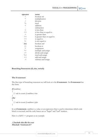 VISUAL C++ PROGRAMMING VC++ 
operator name 
! boolean not 
* multiplication 
/ division 
% mod 
+ addition 
- subtraction 
< is less than 
<= is less than or equal to 
> is greater than 
>= is greater than or equal to 
== is equal to 
!= is not equal to 
&& boolean and 
|| boolean or 
= assignment 
*= multiply and assign 
/= divide and assign 
%= mod and assign 
+= add and assign 
-= subtract and assign 
Branching Statements (if, else, switch) 
rmmakaha@gmail.com 38 
The if statement 
The first type of branching statement we will look at is the if statement. An if statement has 
the form: 
if (condition) 
{ 
// code to execute if condition is true 
} 
else 
{ 
// code to execute if condition is false 
} 
In an if statement, condition is a value or an expression that is used to determine which code 
block is executed, and the curly braces act as "begin" and "end" markers. 
Here is a full C++ program as an example: 
//include this file for cout 
#include <iostream.h> 
 